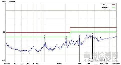 某款數(shù)字萬(wàn)用表EMC輻射騷擾整改案例分享