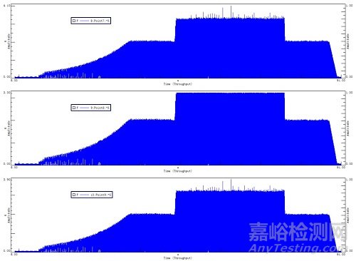 基于加速度限控制策略的振動試驗過載停機實驗研究（下）