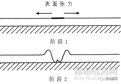 鋰離子電池極片涂層氣泡缺陷研究