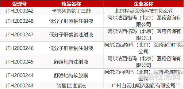 【藥研發(fā)0916】強生EGFR-MET雙抗組合療法在華獲批4項臨床 | JAK抑制劑/瑞德西韋組合療法達Ⅲ期臨床終點...