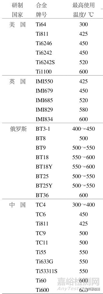 高溫鈦合金牌號鑒定分析