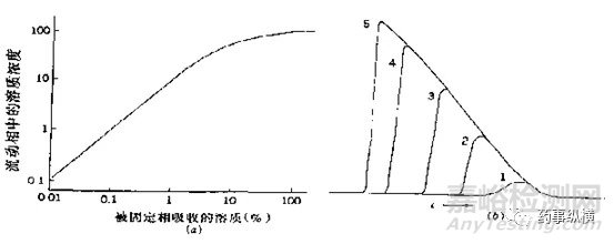 專屬性的一些簡單論述