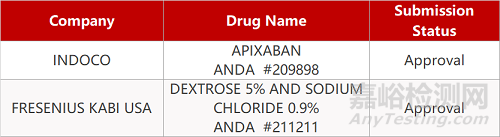 【藥研日報0917】愛科百發(fā)生物抗病毒新藥擬納入突破性療法認(rèn)定 | 諾華Beovu治療糖尿病黃斑水腫III期臨床成功...