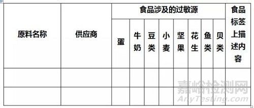 關(guān)于過敏原的交叉污染的注意事項