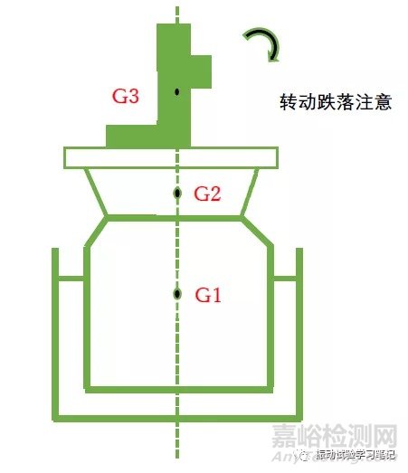 振動(dòng)試驗(yàn)基礎(chǔ)-振動(dòng)試驗(yàn)機(jī)的選擇及試驗(yàn)可否判斷要素