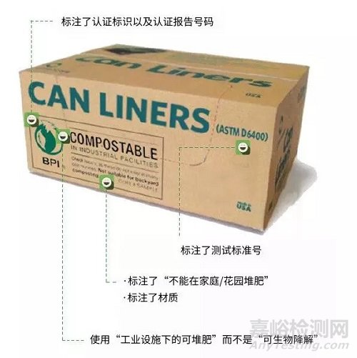 可生物降解塑料：一個需正確認識的概念