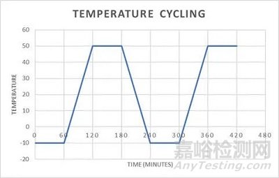 恒溫恒濕試驗(yàn)箱選購需要考慮的6個因素