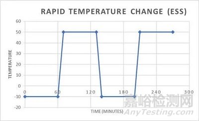 恒溫恒濕試驗(yàn)箱選購需要考慮的6個因素
