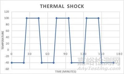 恒溫恒濕試驗(yàn)箱選購需要考慮的6個因素