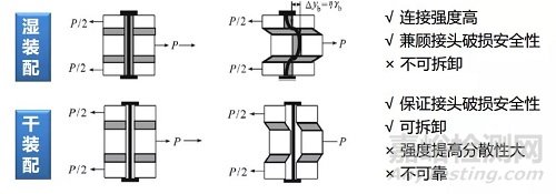 淺析碳纖維復(fù)合材料常用連接技術(shù)