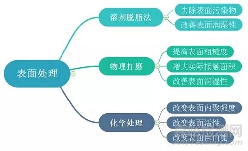 淺析碳纖維復(fù)合材料常用連接技術(shù)