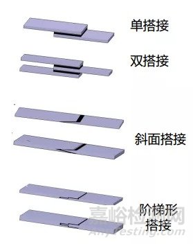 淺析碳纖維復(fù)合材料常用連接技術(shù)