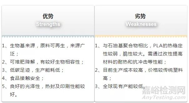 聚乳酸（PLA）在擠出成型和熱成型領(lǐng)域的應(yīng)用