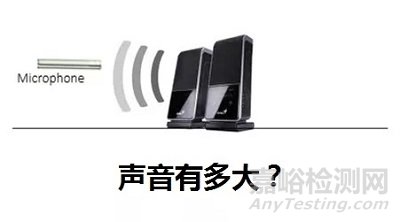 聲功率的基本概念與測試方法