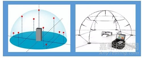 聲功率的基本概念與測試方法
