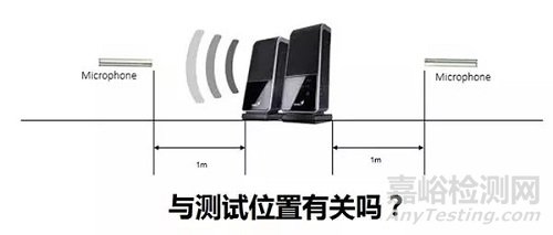 聲功率的基本概念與測試方法