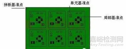 PCB制板基礎(chǔ)知識匯總