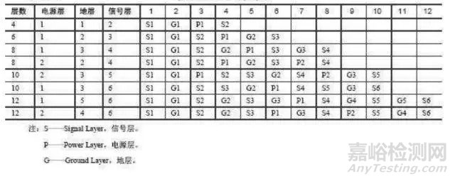 PCB制板基礎(chǔ)知識匯總