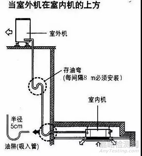 潤滑油對(duì)制冷系統(tǒng)的影響