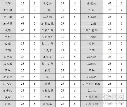 三元乙丙橡膠的耐腐蝕性