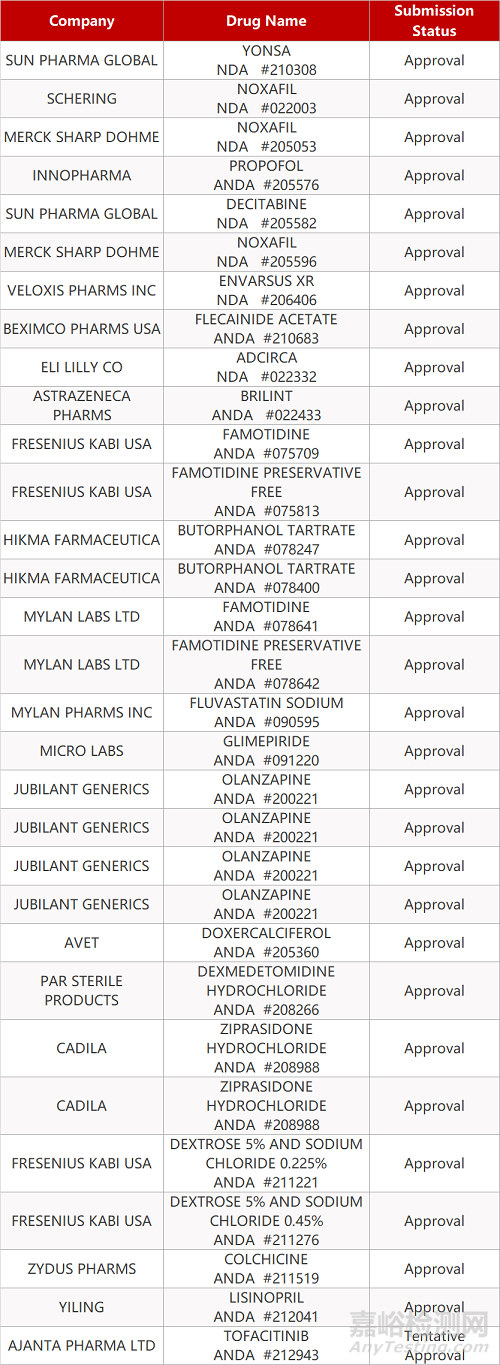 【藥研日?qǐng)?bào)0921】復(fù)宏漢霖曲妥珠單抗國(guó)際Ⅲ期研究結(jié)果發(fā)布 | 阿斯利康/默沙東Lynparza獲長(zhǎng)期療效數(shù)據(jù)... 
