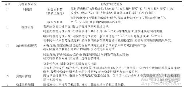 藥物穩(wěn)定性研究的思考