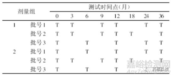 藥物穩(wěn)定性研究的思考