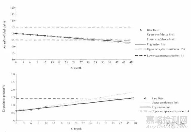 藥物穩(wěn)定性研究的思考