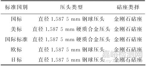 國內(nèi)外鍍錫板硬度試驗標(biāo)準(zhǔn)對比分析