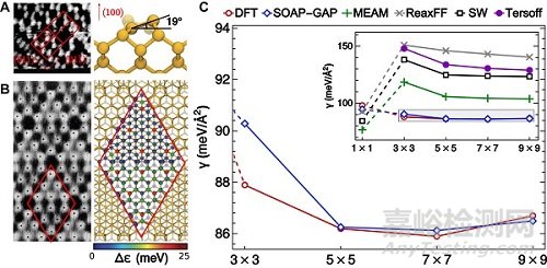 材料結(jié)構(gòu)數(shù)據(jù)可視化的方法