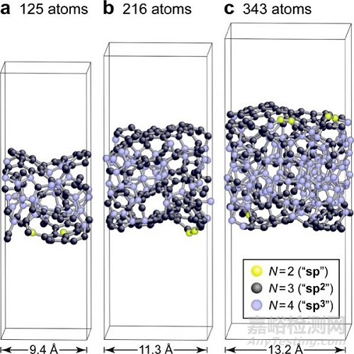 材料結(jié)構(gòu)數(shù)據(jù)可視化的方法