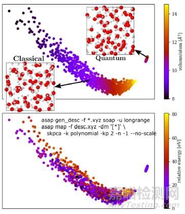 材料結(jié)構(gòu)數(shù)據(jù)可視化的方法