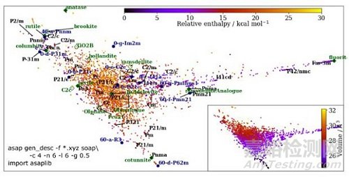 材料結(jié)構(gòu)數(shù)據(jù)可視化的方法