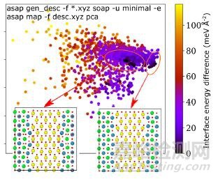 材料結(jié)構(gòu)數(shù)據(jù)可視化的方法