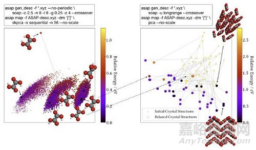 材料結(jié)構(gòu)數(shù)據(jù)可視化的方法