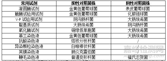 如何保證微生物檢測結(jié)果的準(zhǔn)確性？