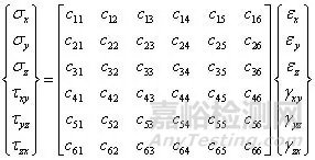彈性模量的物理學本質