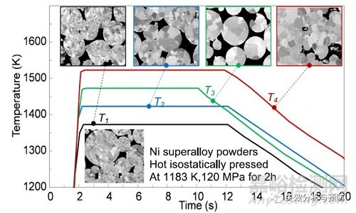 航空材料組織與殘余應(yīng)力評(píng)價(jià)對(duì)中子散射與同步輻射技術(shù)的需求