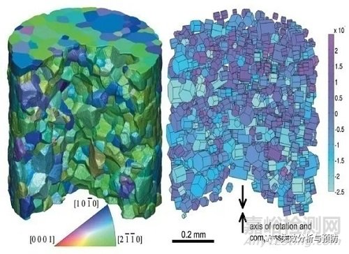 航空材料組織與殘余應(yīng)力評(píng)價(jià)對(duì)中子散射與同步輻射技術(shù)的需求