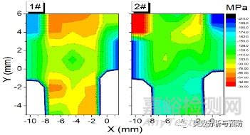 航空材料組織與殘余應(yīng)力評(píng)價(jià)對(duì)中子散射與同步輻射技術(shù)的需求