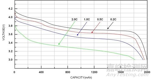 鋰電池充放電理論及電量計(jì)算法設(shè)計(jì)