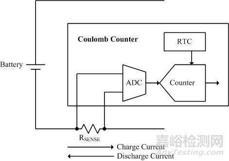 鋰電池充放電理論及電量計(jì)算法設(shè)計(jì)