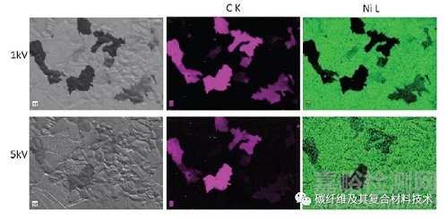 掃描電鏡在材料微納米尺度結(jié)構(gòu)表征中的應(yīng)用