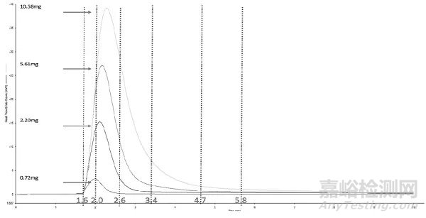 紅外光譜（FTIR）在材料領域的應用與分析