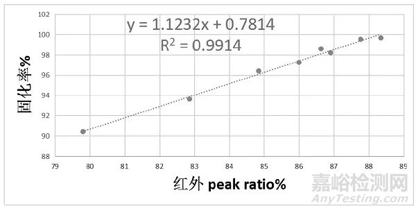 紅外光譜（FTIR）在材料領域的應用與分析