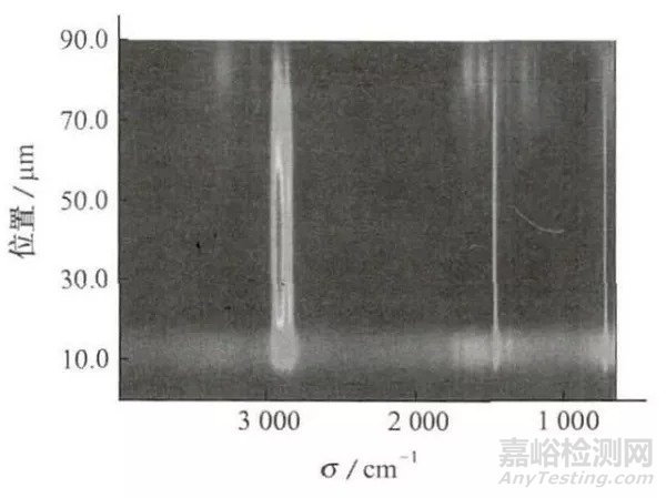 紅外光譜（FTIR）在材料領域的應用與分析