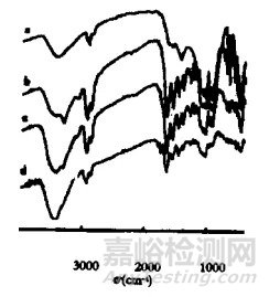 紅外光譜（FTIR）在材料領域的應用與分析