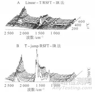 紅外光譜（FTIR）在材料領域的應用與分析