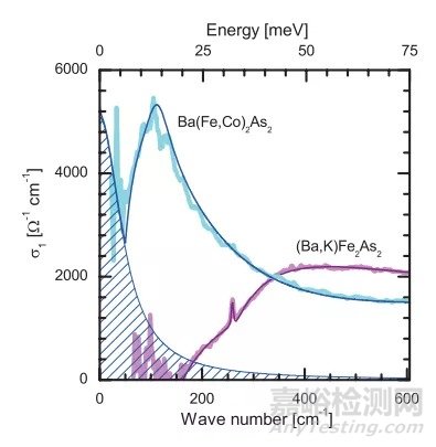 紅外光譜（FTIR）在材料領域的應用與分析