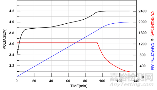 紅外光譜（FTIR）在材料領(lǐng)域的應(yīng)用與分析